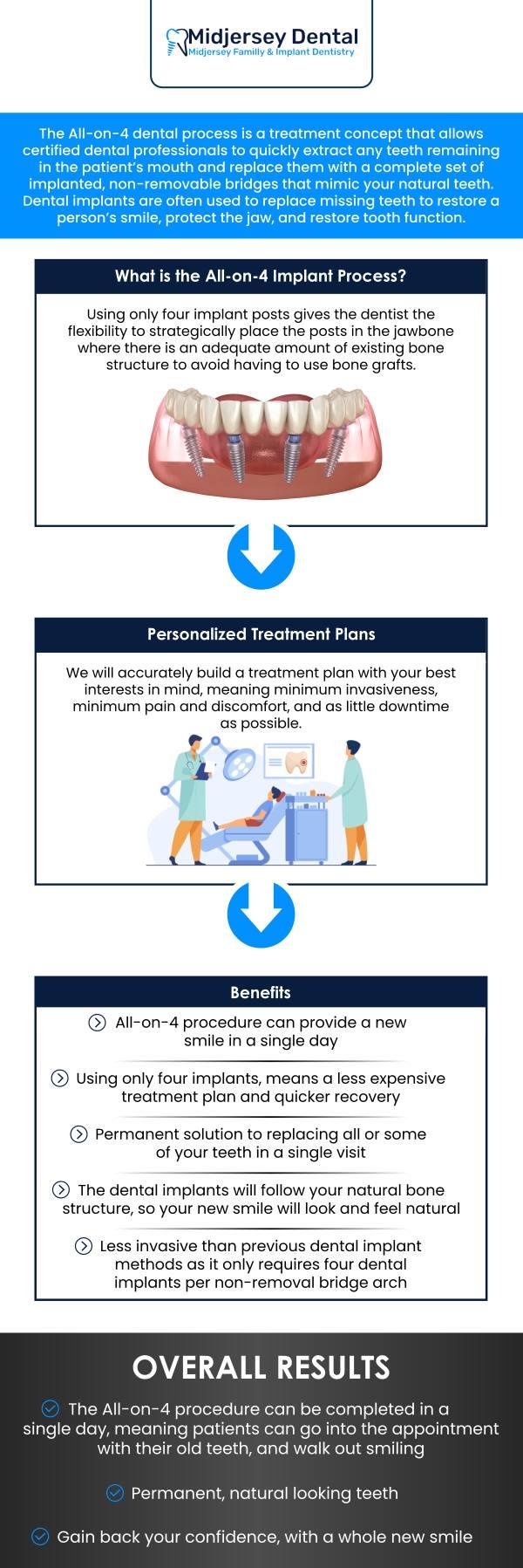 Navigating the Recovery Journey: Practical Tips for Long-Term Implant Success